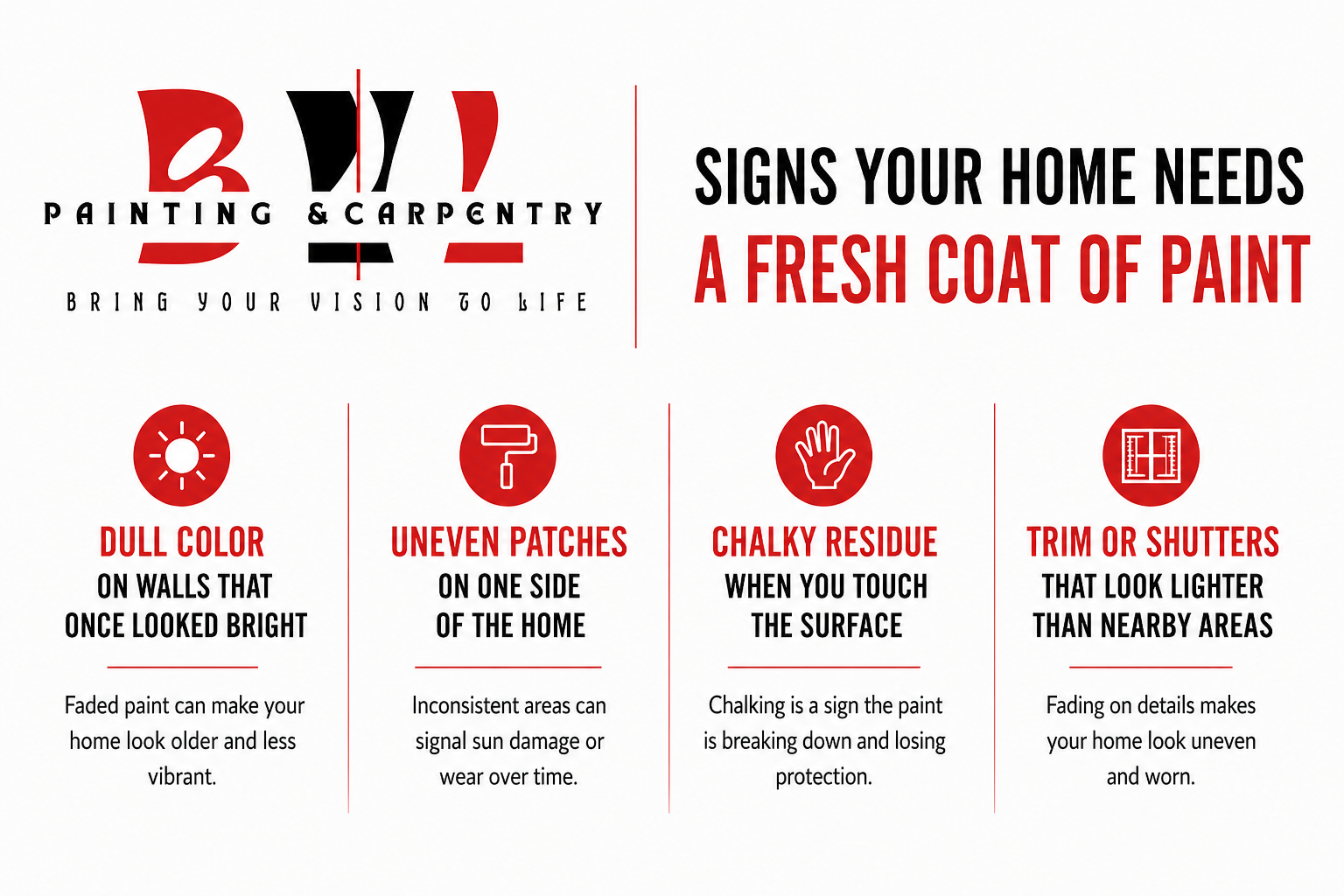 Infographic for BVI Painting & Carpentry showing signs a home needs a fresh coat of paint, including dull wall color, uneven patches, chalky residue, and faded trim or shutters.