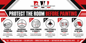 BVL Painting & Carpentry illustrated checklist for protecting floors, trim, fixtures, outlets, cabinets, and furniture before interior painting.