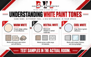 BVL Painting & Carpentry graphic comparing warm, neutral, and cool white paint undertones with compatible interior materials.